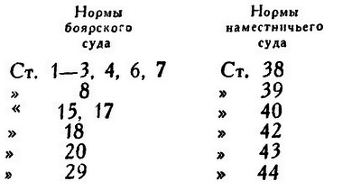 Россия на рубеже XV-XVI столетий (Очерки социально-политической истории). - i_002.png