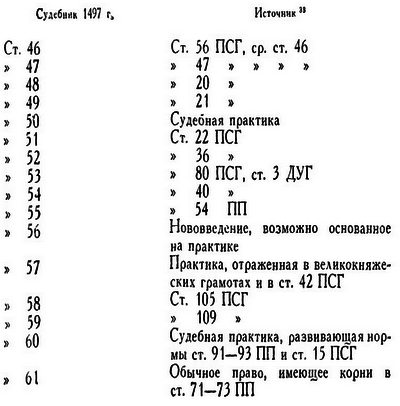 Россия на рубеже XV-XVI столетий (Очерки социально-политической истории). - i_004.png