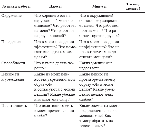 Самоменеджмент. Практическое руководство - i_002.png