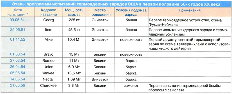 Решающий шаг к миру. Водородная бомба с атомным обжатием РДС-37 - i_012.png