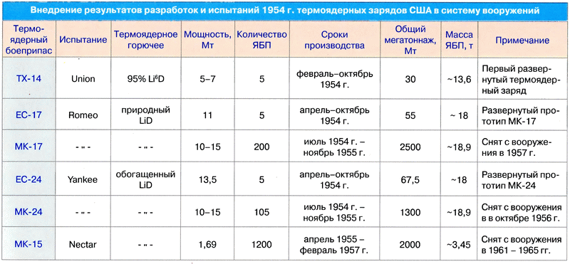 Решающий шаг к миру. Водородная бомба с атомным обжатием РДС-37 - i_013.png