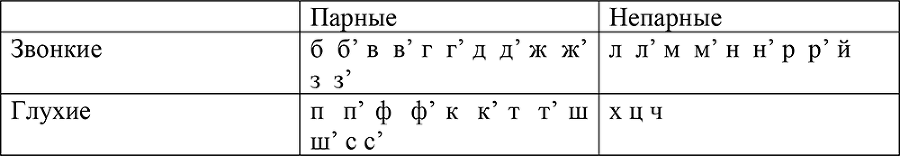 Интенсивный курс русского языка - i_002.png