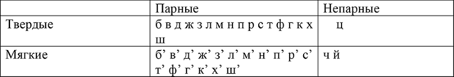 Интенсивный курс русского языка - i_003.png