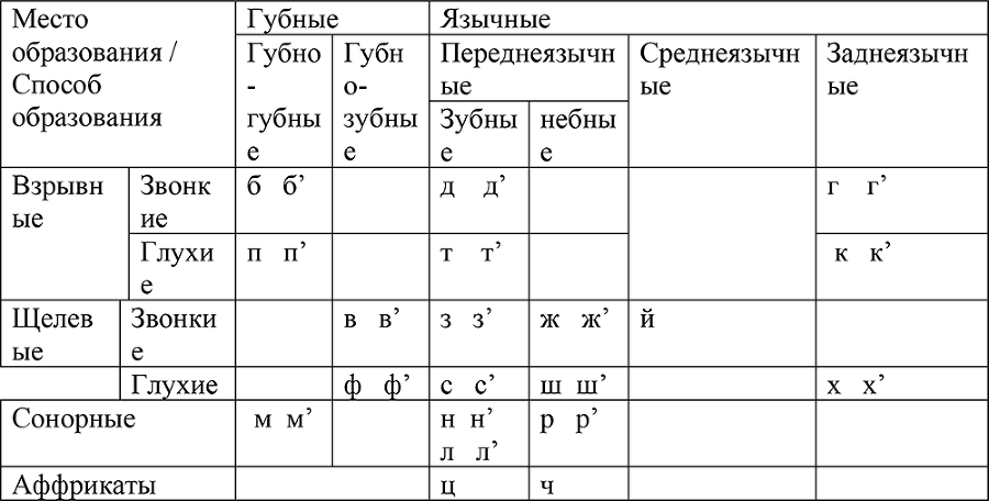 Интенсивный курс русского языка - i_004.png