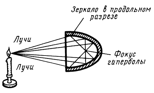 Союз пяти. Гиперболоид инженера Гарина - id59731__2.png