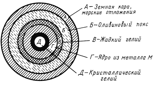 Союз пяти. Гиперболоид инженера Гарина - id59731__3.png