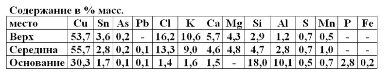 Металлы - дар небесных богов - _167.jpg