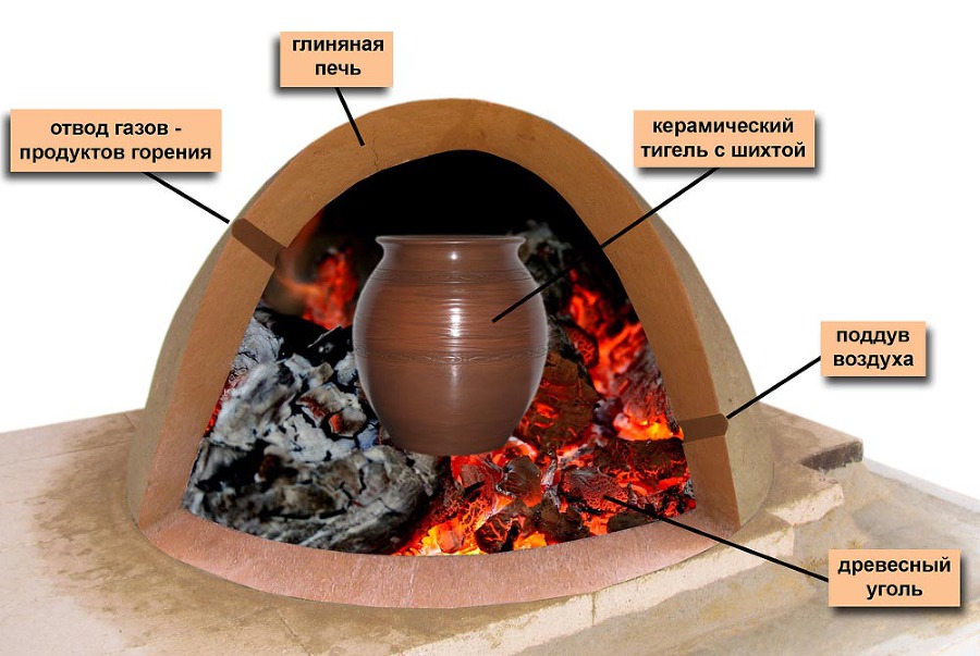 Металлы - дар небесных богов - _24.jpg