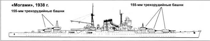 Легкие крейсера Японии - pic_3.jpg