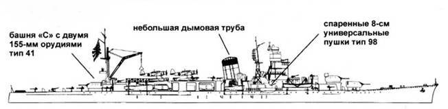 Легкие крейсера Японии - pic_124.jpg