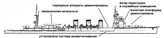 Легкие крейсера Японии - pic_73.jpg