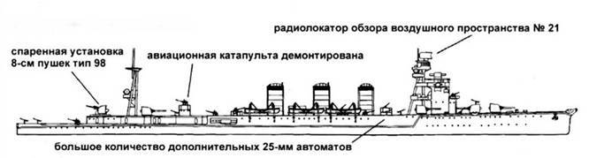 Легкие крейсера Японии - pic_74.jpg