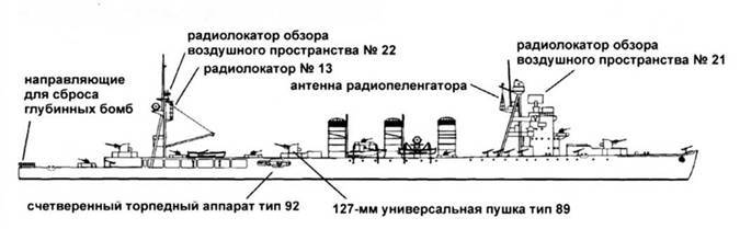 Легкие крейсера Японии - pic_75.jpg