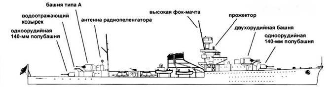 Легкие крейсера Японии - pic_86.jpg