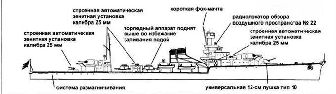 Легкие крейсера Японии - pic_87.jpg