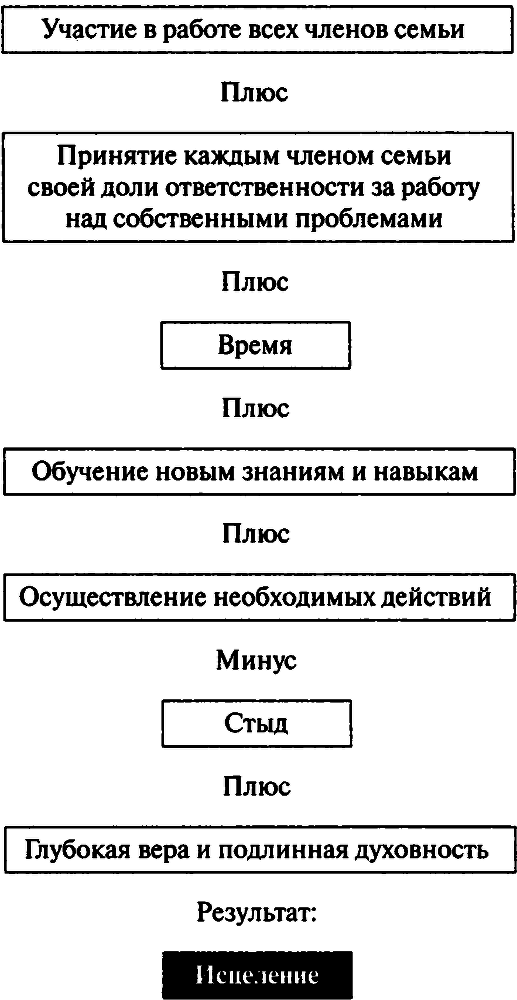 Семейные секреты, которые мешают жить - img_1.png