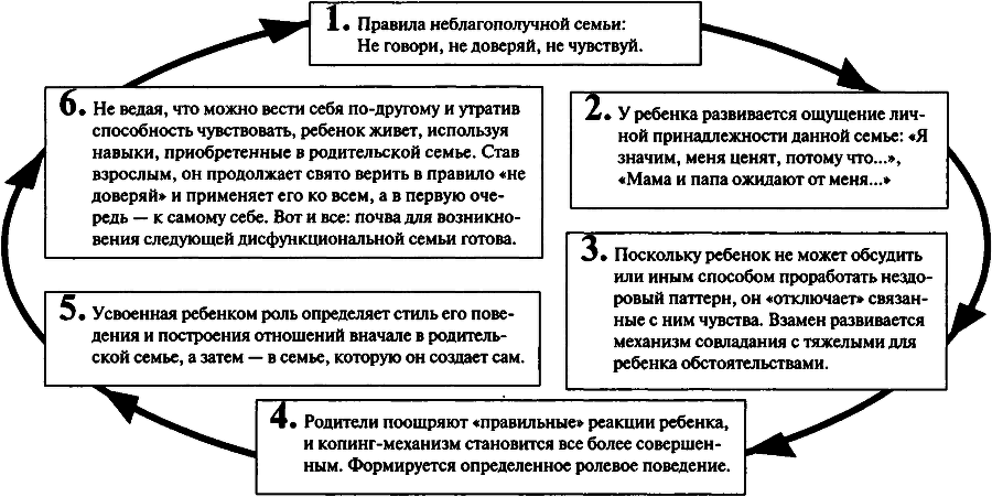 Семейные секреты, которые мешают жить - img_2.png