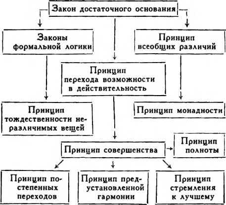 Готфрид Лейбниц - i_001.jpg