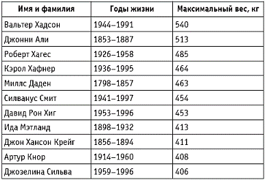 Стань стройным за месяц! НЛП-тренинг - pic_3.png