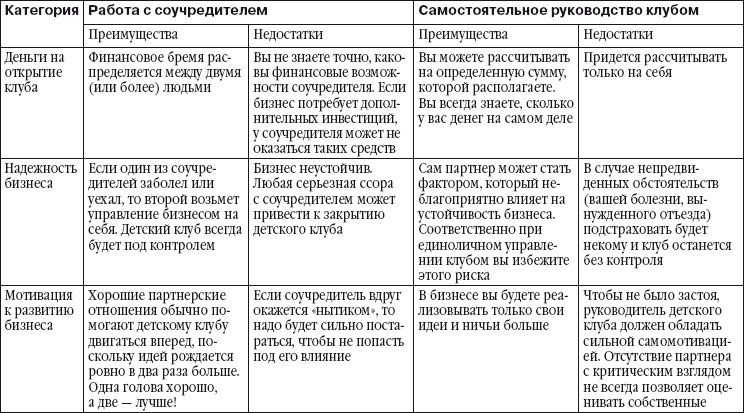 Прибыльный детский клуб - i_002.png