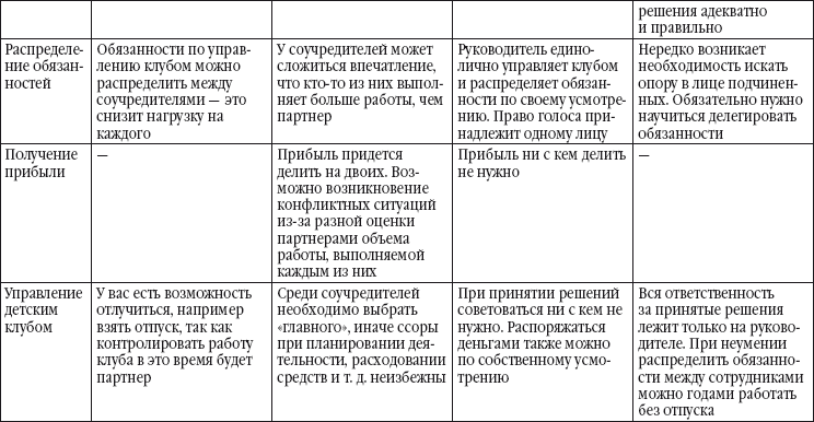 Прибыльный детский клуб - i_003.png