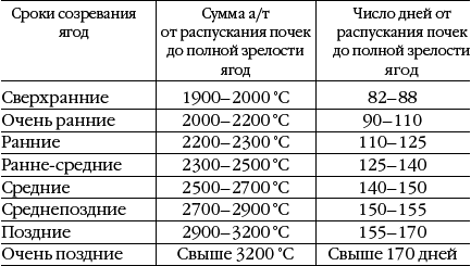 Полный справочник виноградаря. Особенности выращивания в России - _11.png