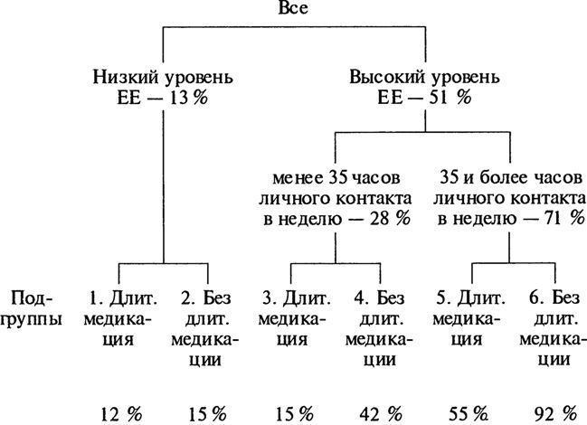 Психоз и стигма. Преодоление стигмы — отношение к предубеждениям и обвинениям - i_003.jpg