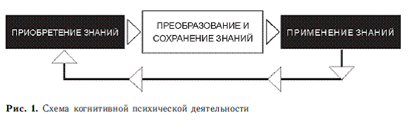 Психология общих способностей - i_005.png