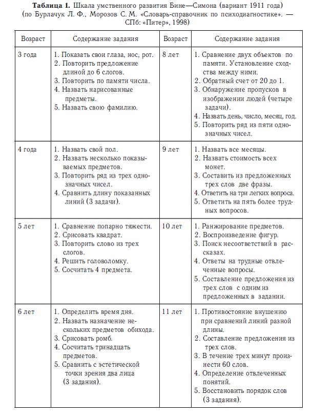 Психология общих способностей - i_008.png