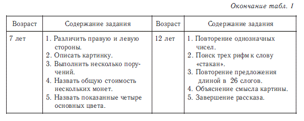 Психология общих способностей - i_009.png