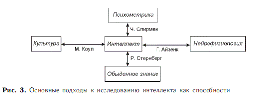 Психология общих способностей - i_011.png