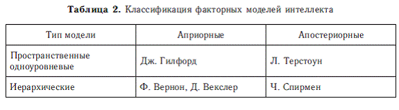 Психология общих способностей - i_012.png