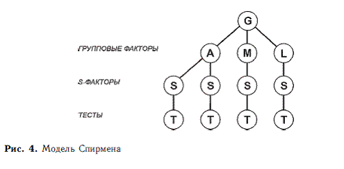 Психология общих способностей - i_014.png