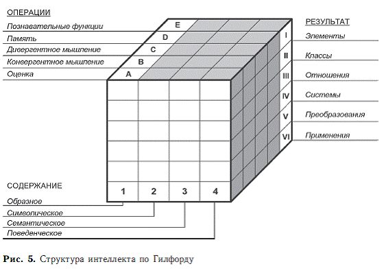 Психология общих способностей - i_016.png