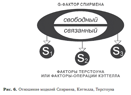 Психология общих способностей - i_017.png