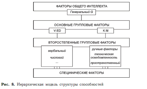 Психология общих способностей - i_019.png