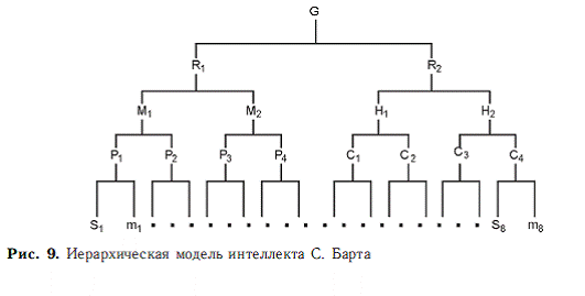 Психология общих способностей - i_020.png