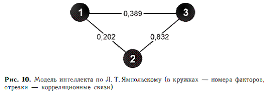 Психология общих способностей - i_022.png