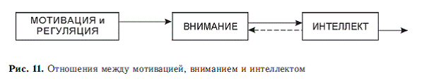 Психология общих способностей - i_024.png