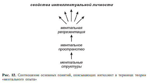 Психология общих способностей - i_025.png