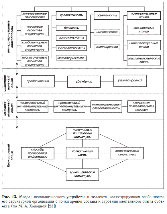 Психология общих способностей - i_026.png