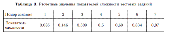 Психология общих способностей - i_028.png