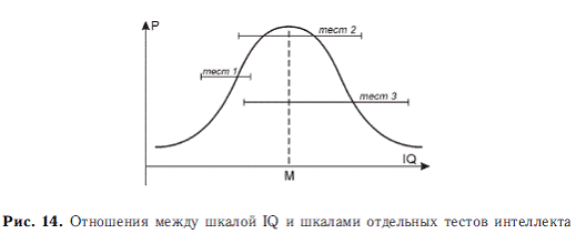 Психология общих способностей - i_029.png