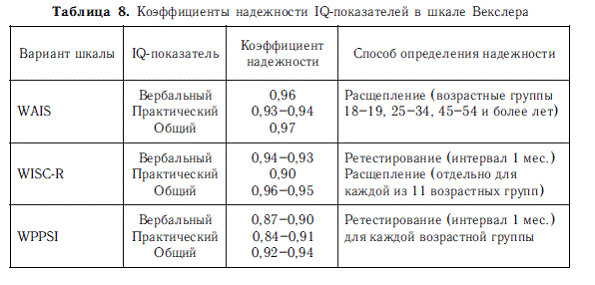 Психология общих способностей - i_041.png