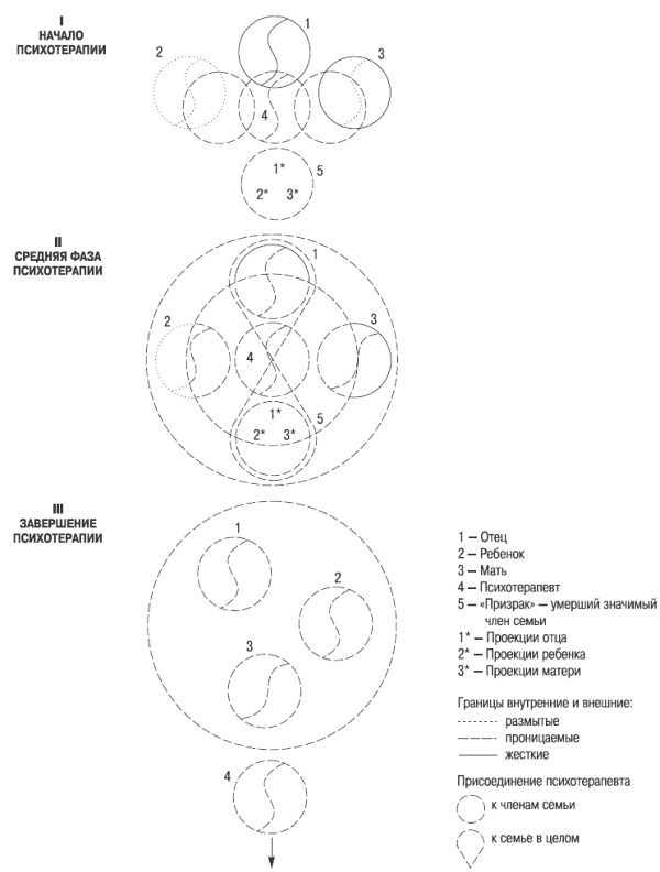 Психология и психотерапия семьи - i_003.png