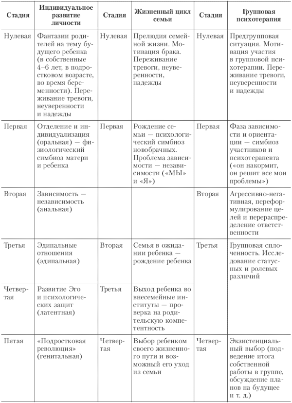 Психология и психотерапия семьи - i_005.png