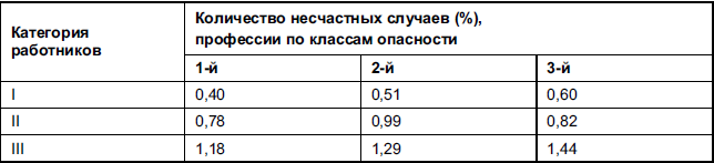 Дифференциальная психология и психодиагностика. Избранные труды - i_003.png