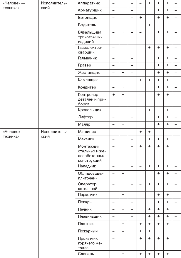 Работа и личность. Трудоголизм, перфекционизм, лень - _07.png