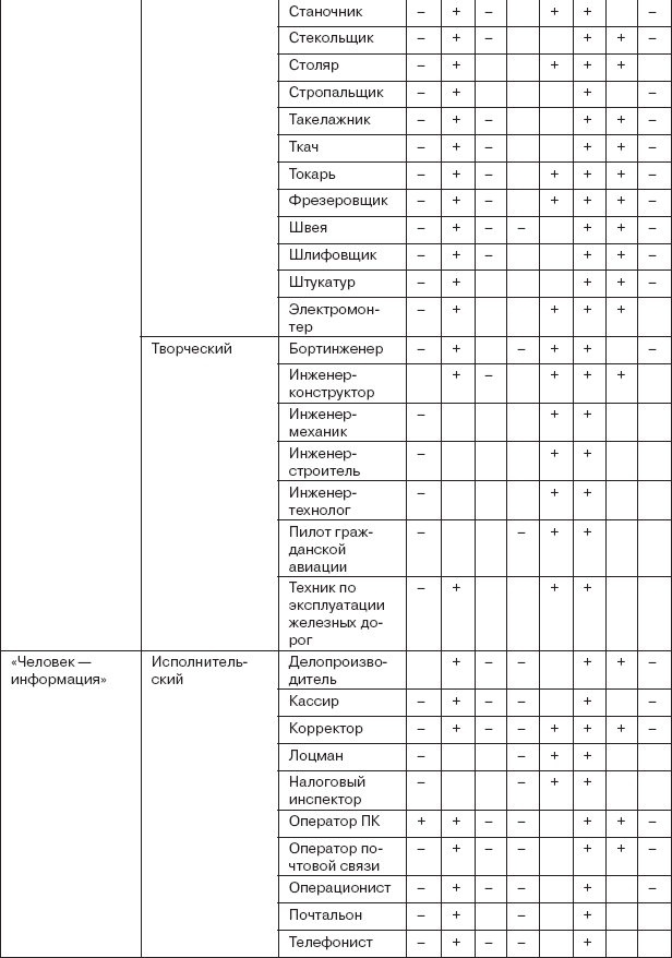 Работа и личность. Трудоголизм, перфекционизм, лень - _08.png