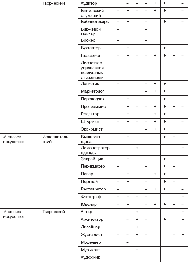 Работа и личность. Трудоголизм, перфекционизм, лень - _09.png